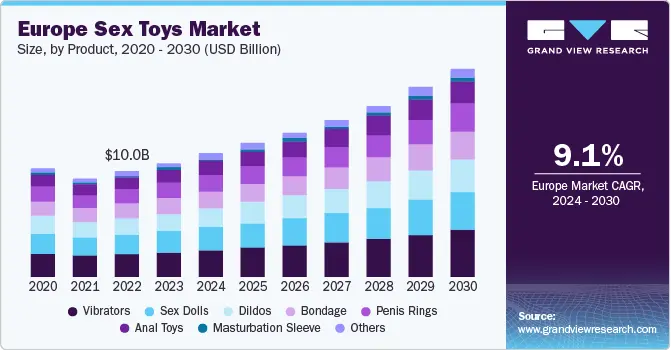 Market concentration characteristics of sex toys in Europe, highlighting data trends for sex toys. 