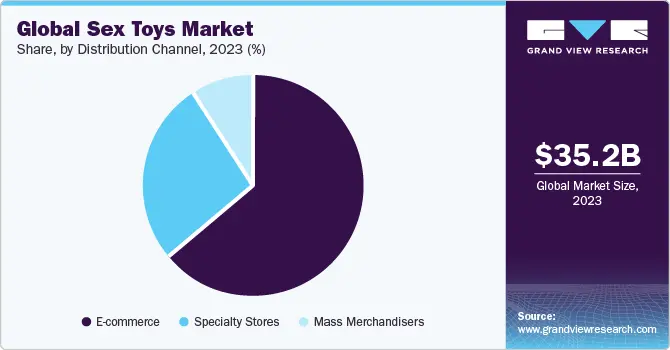 Market concentration characteristics of the global adult products industry