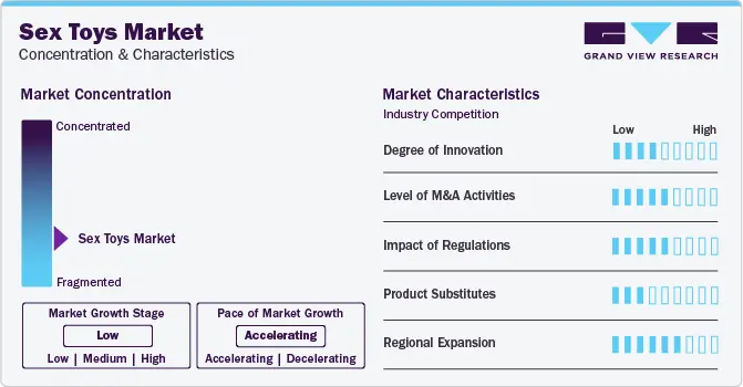 Market concentration characteristics of the international sex toys industry